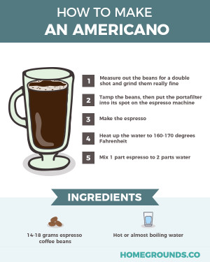 Americano Coffee